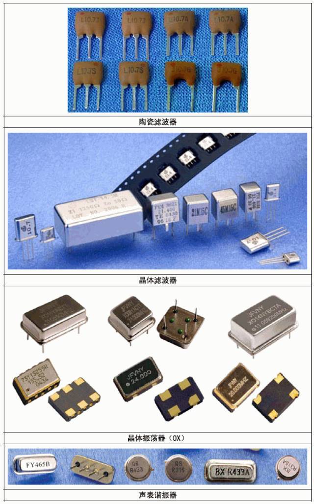 【收藏】常用電子元器件實物圖片大全!